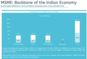 MSME: Backbone of the Indian Economy