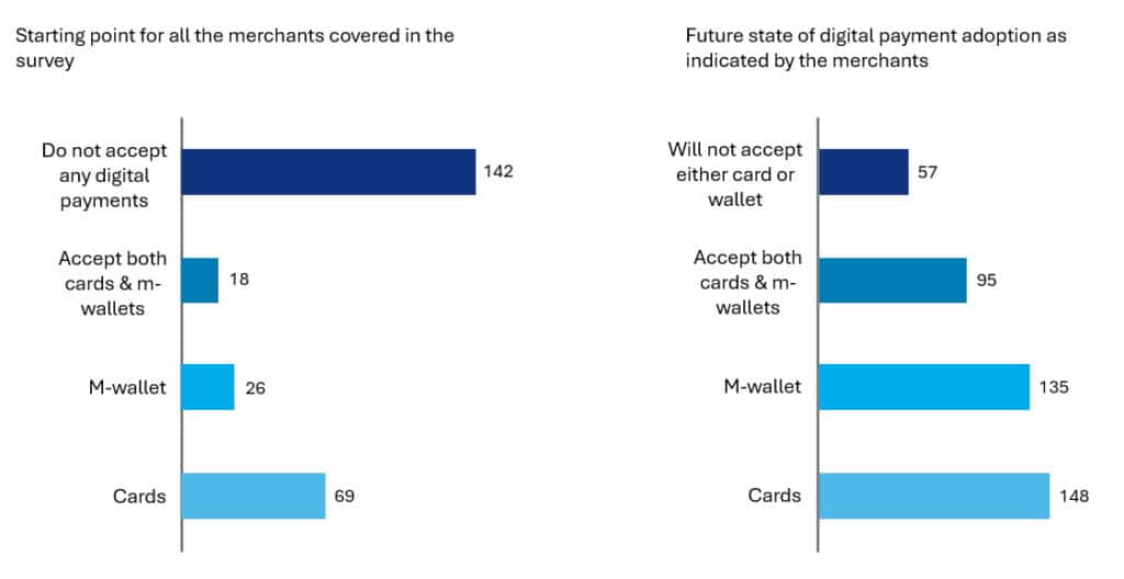 Graph showing shift in digital payment adoption