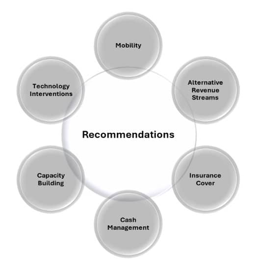 Infographic showing recommendations for BC improvements