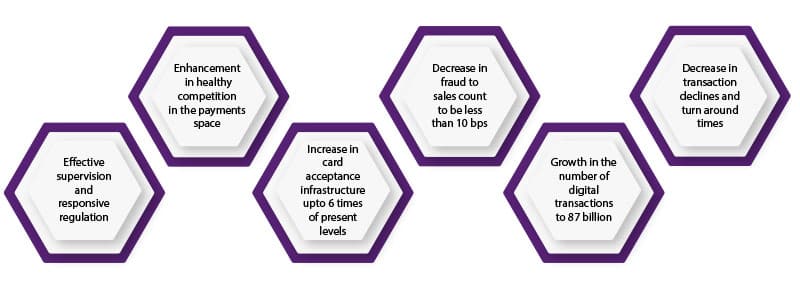 Infographic showing benefits of digital payments